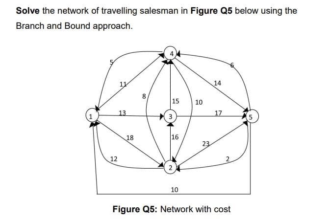 Solve the network of travelling salesman in Figure Q5 below using the
Branch and Bound approach.
11
14
8.
15
10
13
17
3
18
16
23
12
2
2
10
Figure Q5: Network with cost
