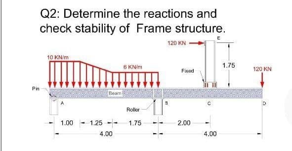 Q2: Determine the reactions and
check stability of Frame structure.
E
120 KN
10 KN/m
6 KNIM
1.75
Fixed
120 KN
Pin
Beam
A
ID
Roller
1.00
-1.25 --
1.75
2.00
4.00
4.00
