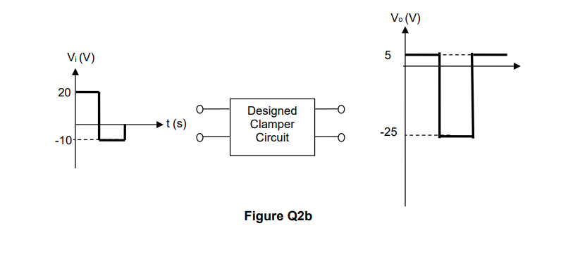 Vo (V)
5
Vi (V)
20
Designed
Clamper
t (s)
-25
Circuit
-10-
Figure Q2b
