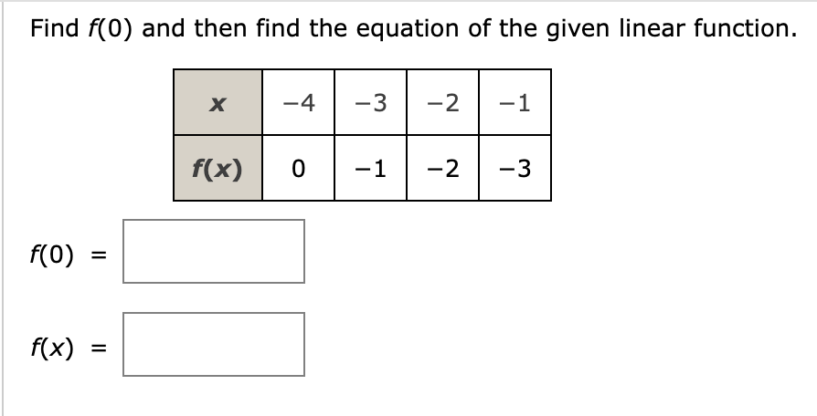 Find f(0) and then find the equation of the given linear function.
f(0) =
f(x) =
X
f(x)
-4 -3
0 -1
-2
-2
-1
-
-3