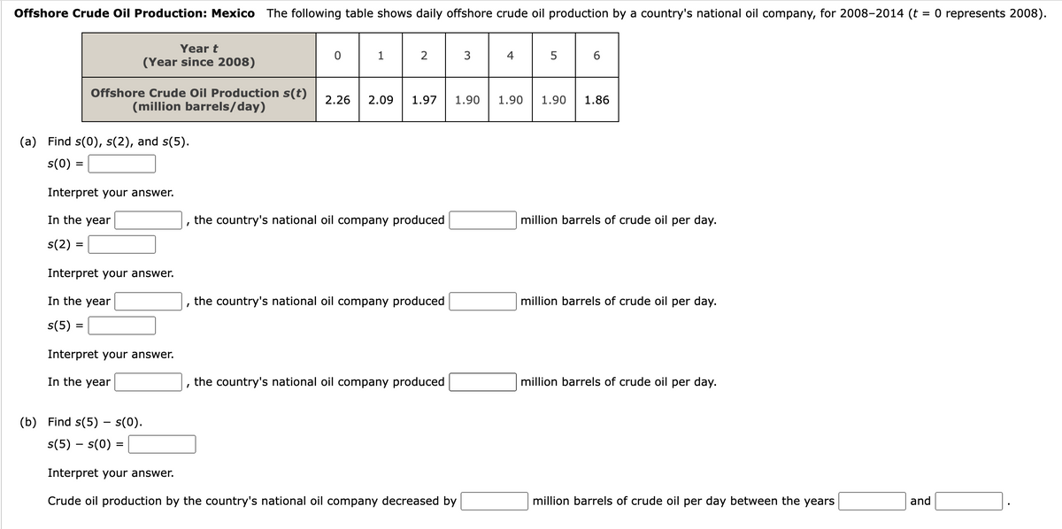 Offshore Crude Oil Production: Mexico The following table shows daily offshore crude oil production by a country's national oil company, for 2008-2014 (t
=
=
(a) Find s(0), s(2), and s(5).
s(0)
Year t
(Year since 2008)
=
Offshore Crude Oil Production s(t) 2.26 2.09
(million barrels/day)
Interpret your answer.
In the year
s(2)
=
Interpret your answer.
In the year
s(5)
Interpret your answer.
In the year
1.97 1.90
the country's national oil company produced
I
the country's national oil company produced
the country's national oil company produced
3
(b) Find s(5) - s(0).
s(5) - s(0) =
Interpret your answer.
Crude oil production by the country's national oil company decreased by
4
1.90
5
1.90 1.86
million barrels of crude oil per day.
million barrels of crude oil per day.
million barrels of crude oil per day.
million barrels of crude oil per day between the years
and
0 represents 2008).