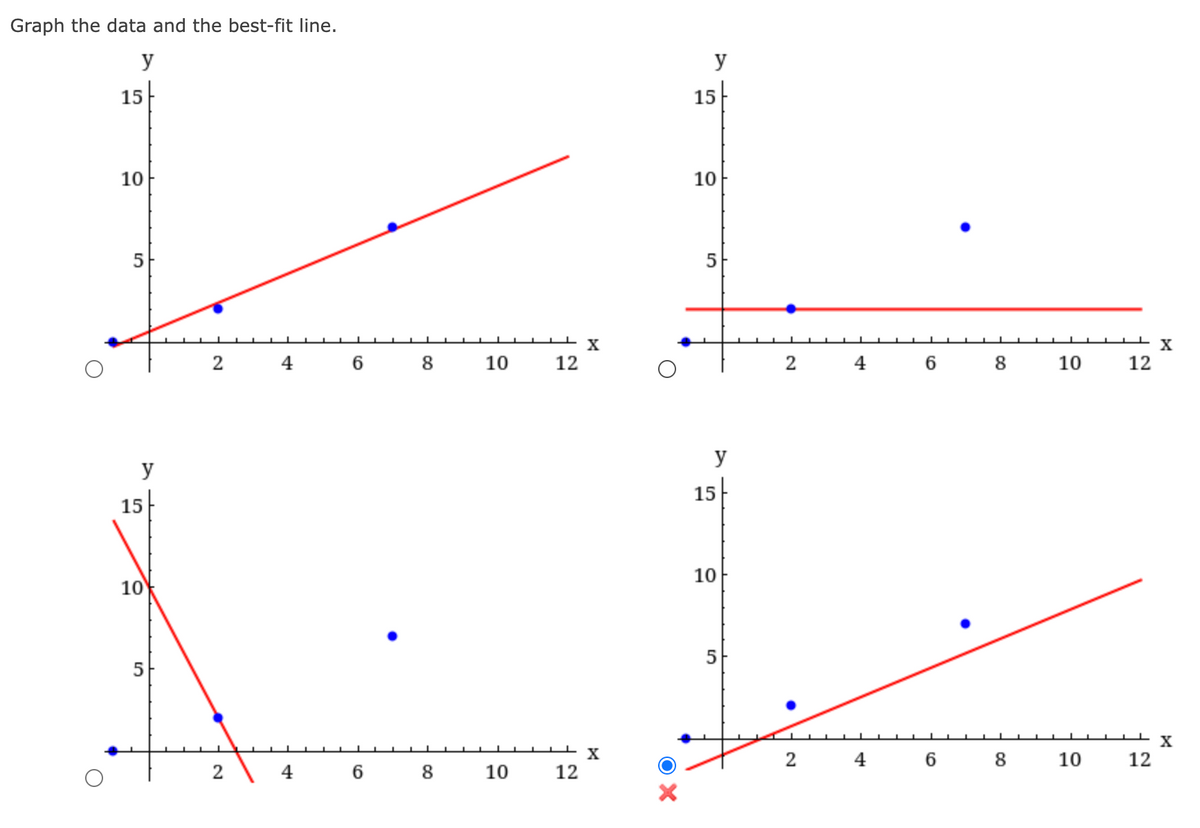 Graph the data and the best-fit line.
y
O
15
10
5
у
15
10
5
2
2
N
6 8
6 8
10
10
12
X
- X
12
хо
у
15
10
5
у
15
10
5
2
2
4
4
6 8 10
6 8
10
12
12
X
X