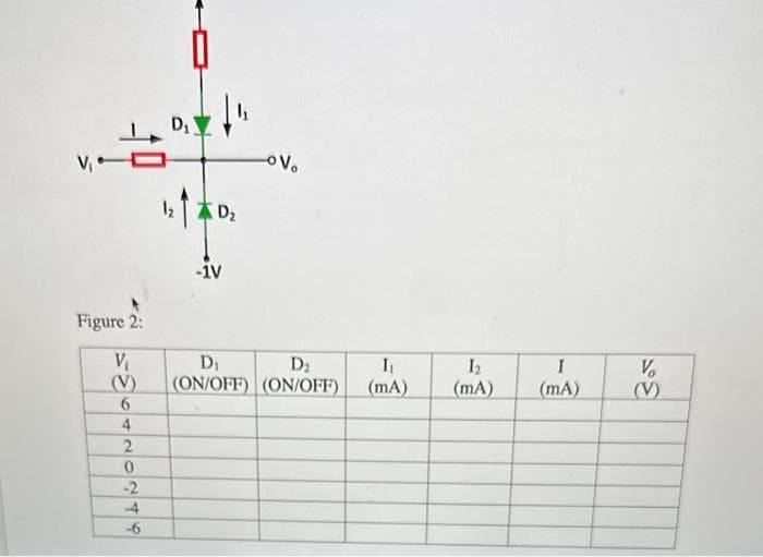 V₁
Figure 2:
V₁
(V)
6
4
2
0
-2
-4
-6
D₁
D₂
-1V
-ovo
D₁
D₂
(ON/OFF) (ON/OFF)
I₁
(mA)
1₂
(mA)
I
(mA)
V
(V)