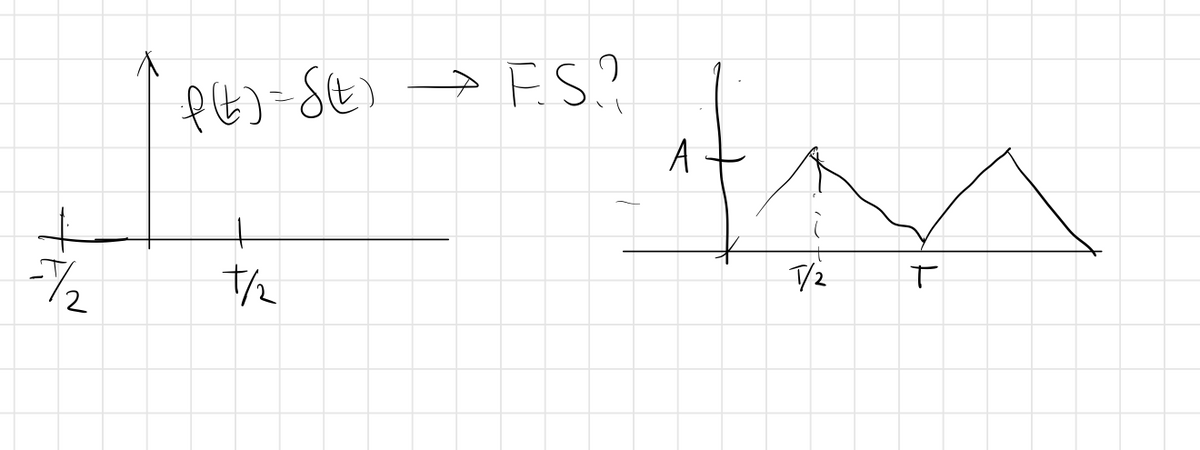 --7/₂2
f(t) = S() →→→ F.S?
1/2
A
T/2
L