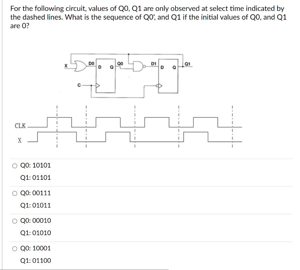 For the following circuit, values of QO, Q1 are only observed at select time indicated by
the dashed lines. What is the sequence of QO', and Q1 if the initial values of QO, and Q1
are 0?
CLK
X
O Q0: 10101
Q1: 01101
QO: 00111
Q1: 01011
O QO: 00010
Q1: 01010
O QO: 10001
Q1: 01100
DO
D
Q
Da jela
I
I
I
D1
D
Q
1
Q1