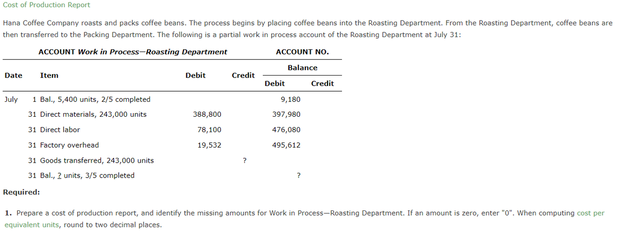 Cost of Production Report
Hana Coffee Company roasts and packs coffee beans. The process begins by placing coffee beans into the Roasting Department. From the Roasting Department, coffee beans are
then transferred to the Packing Department. The following is a partial work in process account of the Roasting Department at July 31:
ACCOUNT Work in Process-Roasting Department
Date
July
Item
1 Bal., 5,400 units, 2/5 completed
31 Direct materials, 243,000 units
31 Direct labor
31 Factory overhead
31 Goods transferred, 243,000 units
31 Bal., ? units, 3/5 completed
Required:
Debit
388,800
78,100
19,532
Credit
?
ACCOUNT NO.
Debit
Balance
9,180
397,980
476,080
495,612
?
Credit
1. Prepare a cost of production report, and identify the missing amounts for Work in Process-Roasting Department. If an amount is zero, enter "0". When computing cost per
equivalent units, round to two decimal places.