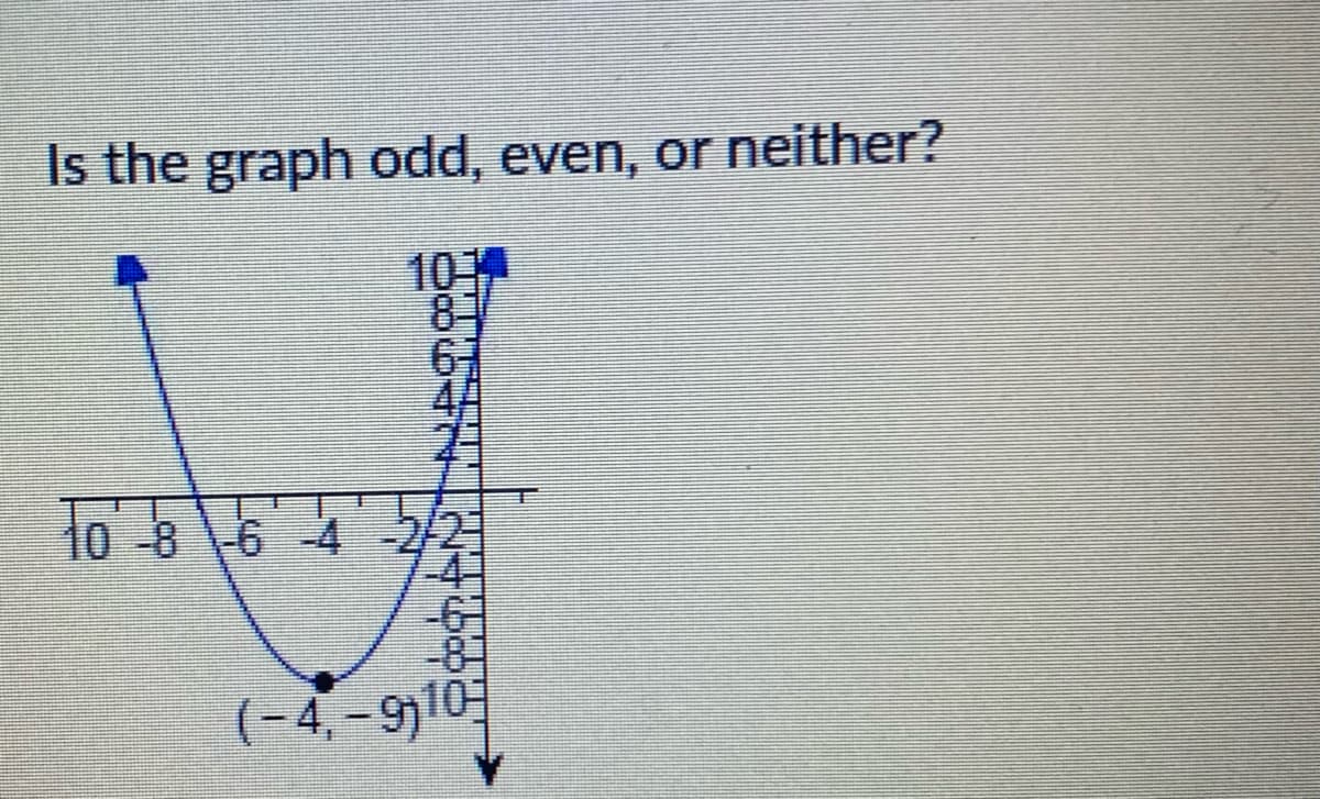 Is the graph odd, even, or neither?
10
81
67
4A
lo 8 6 4
-61
-8
(-4, -910
N4669 h
