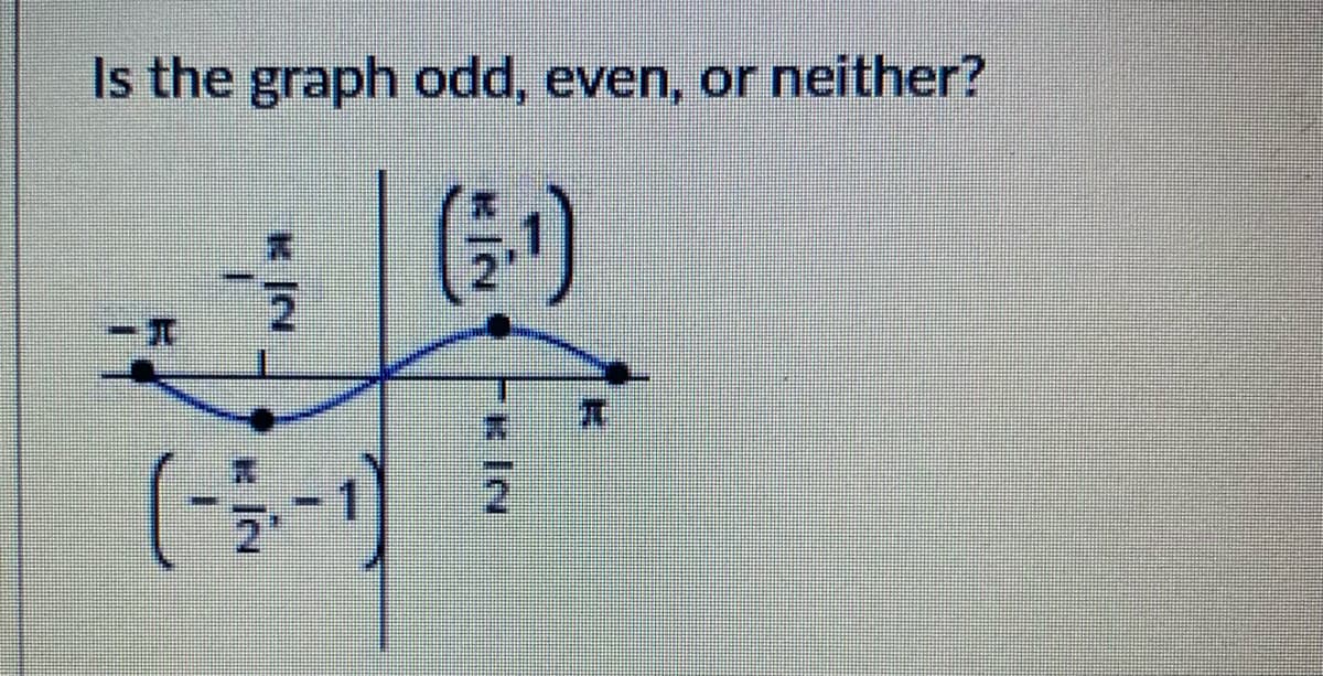 Is the graph odd, even, or neither?
|()
