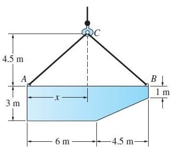 4.5 m
A
1 m
3 m
6 m
-4.5
m-
