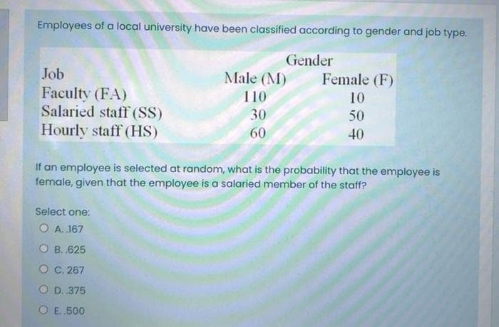 Employees of a local university have been classified according to gender and job type.
Gender
Job
Male (M)
Female (F)
Faculty (FA)
Salaried staff (SS)
110
10
30
50
Hourly staff (HS)
60
40
If an employee is selected at random, what is the probability that the employee is
female, given that the employee is a salaried member of the staff?
Select one:
O A. 167
О в. 625
O C. 267
O D. 375
O E. 500
