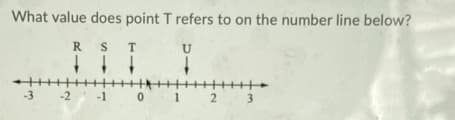 What value does point T refers to on the number line below?
R S T
U
-3 -2 -1
01 2
3
