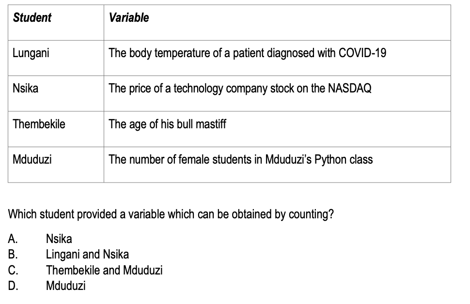 Student
Lungani
Nsika
Thembekile
Mduduzi
ABCD
Variable
B.
The body temperature of a patient diagnosed with COVID-19
The price of a technology company stock on the NASDAQ
The age of his bull mastiff
Which student provided a variable which can be obtained by counting?
A.
Nsika
Lingani and Nsika
C. Thembekile and Mduduzi
D. Mduduzi
The number of female students in Mduduzi's Python class