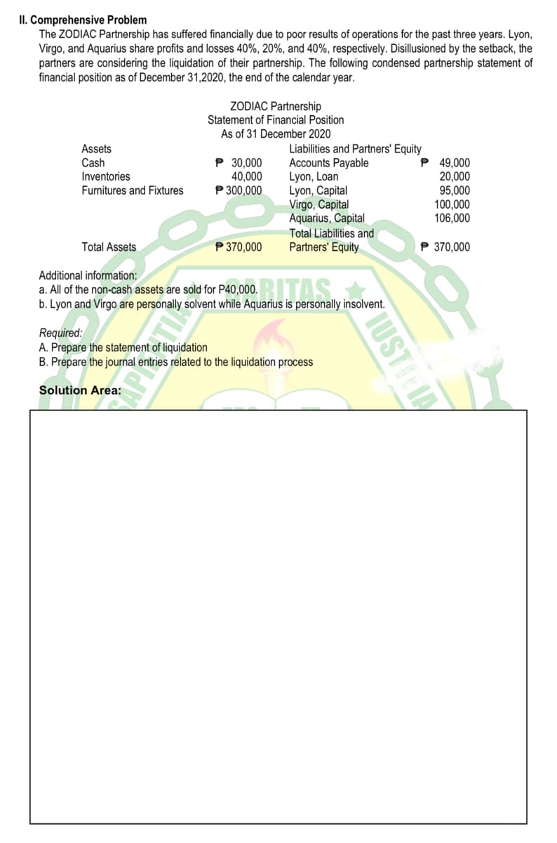 II. Comprehensive Problem
The ZODIAC Partnership has suffered financially due to poor results of operations for the past three years. Lyon,
Virgo, and Aquarius share profits and losses 40%, 20%, and 40%, respectively. Disillusioned by the setback, the
partners are considering the liquidation of their partnership. The following condensed partnership statement of
financial position as of December 31,2020, the end of the calendar year.
ZODIAC Partnership
Statement of Financial Position
As of 31 December 2020
Assets
Liabilities and Partners' Equity
Accounts Payable
Lyon, Loan
Lyon, Capital
Virgo, Capital
Aquarius, Capital
Total Liabilities and
Partners' Equity
P 49,000
20,000
95,000
100,000
106,000
Cash
Inventories
P 30,000
40,000
P 300,000
Furnitures and Fixtures
Total Assets
P 370,000
P 370,000
Additional information:
All of the non-cash assets are sold for P40,000. RITAS.
b. Lyon and Virgo are personally solvent while Aquarius is personally insolvent.
а.
Required:
A. Prepare the statement of liquidation
B. Prepare the journal entries related to the liquidation process
Solution Area:
IUSTII
