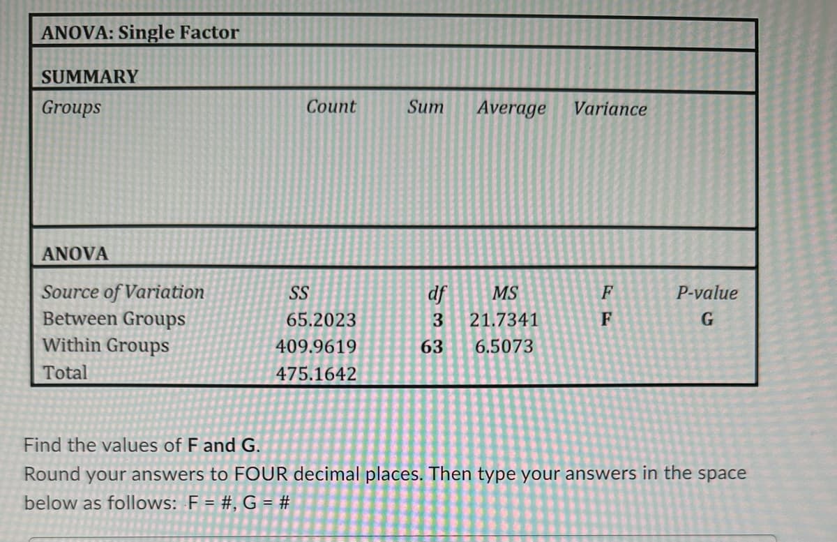 ANOVA: Single Factor
SUMMARY
Groups
ANOVA
Source of Variation
Between Groups
Within Groups
Total
Count
SS
65.2023
409.9619
475.1642
Sum
Average
df
MS
3
21.7341
63 6.5073
Variance
P-value
G
Find the values of F and G.
Round your answers to FOUR decimal places. Then type your answers in the space
below as follows: F=# , G = #