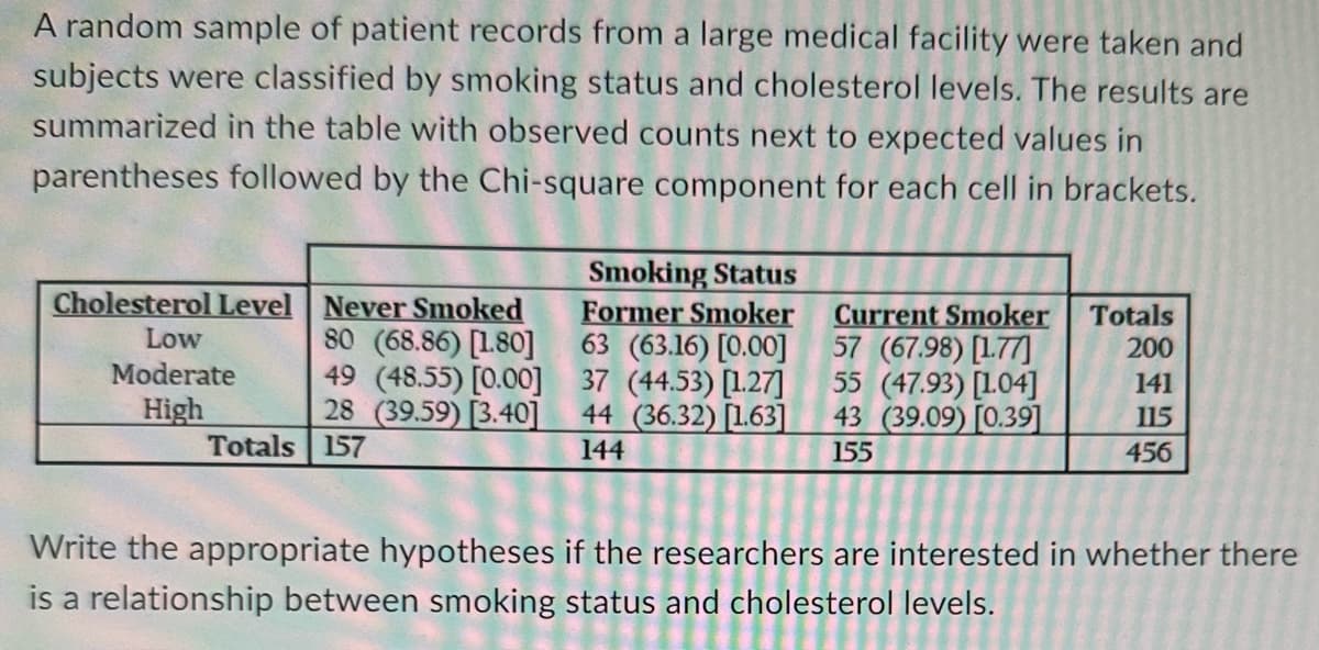 A random sample of patient records from a large medical facility were taken and
subjects were classified by smoking status and cholesterol levels. The results are
summarized in the table with observed counts next to expected values in
parentheses followed by the Chi-square component for each cell in brackets.
Cholesterol Level Never Smoked
80 (68.86) [1.80]
49 (48.55) [0.00]
28 (39.59) [3.40]
Totals 157
Low
Moderate
High
Smoking Status
Former Smoker
63 (63.16) [0.00]
37 (44.53) [1.27]
44 (36.32) [1.63]
144
Current Smoker
57 (67.98) [1.77]
55 (47.93) [104]
43 (39.09) [0.39]
155
Totals
200
141
115
456
Write the appropriate hypotheses if the researchers are interested in whether there
is a relationship between smoking status and cholesterol levels.