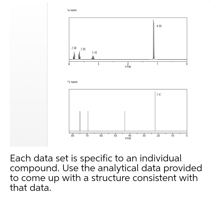 'Η NMR
6 H
2H
2H
1 H
PPM
"C NMR
20
PPM
Each data set is specific to an individual
compound. Use the analytical data provided
to come up with a structure consistent with
that data.
