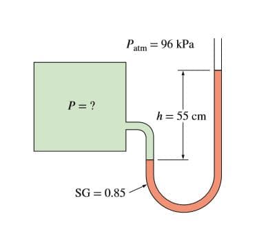 Patm = 96 kPa
P = ?
h = 55 cm
SG = 0.85
