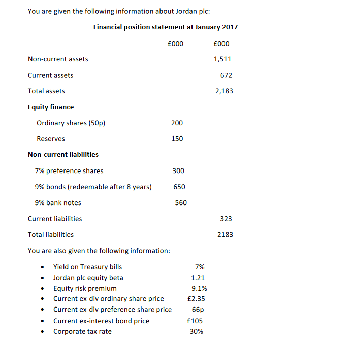 You are given the following information about Jordan plc:
Non-current assets
Current assets
Total assets
Equity finance
Financial position statement at January 2017
£000
£000
1,511
672
2,183
200
150
300
650
Ordinary shares (50p)
Reserves
Non-current liabilities
7% preference shares
9% bonds (redeemable after 8 years)
9% bank notes
Current liabilities
Total liabilities
You are also given the following information:
Yield on Treasury bills
Jordan plc equity beta
Equity risk premium
Current ex-div ordinary share price
Current ex-div preference share price
Current ex-interest bond price
Corporate tax rate
560
7%
1.21
9.1%
£2.35
66p
£105
30%
323
2183