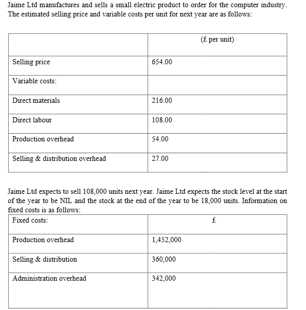 Jaime Ltd manufactures and sells a small electric product to order for the computer industry.
The estimated selling price and variable costs per unit for next year are as follows:
(£ per unit)
Selling price
654.00
Variable costs:
Direct materials
216.00
Direct labour
108.00
| Production overhead
54.00
Selling & distribution overhead
27.00
Jaime Ltd expects to sell 108,000 units next year. Jaime Ltd expects the stock level at the start
of the year to be NIL and the stock at the end of the year to be 18,000 units. Information on
fixed costs is as follows:
Fixed costs:
| Production overhead
1,452,000
Selling & distribution
360,000
Administration overhead
342,000
