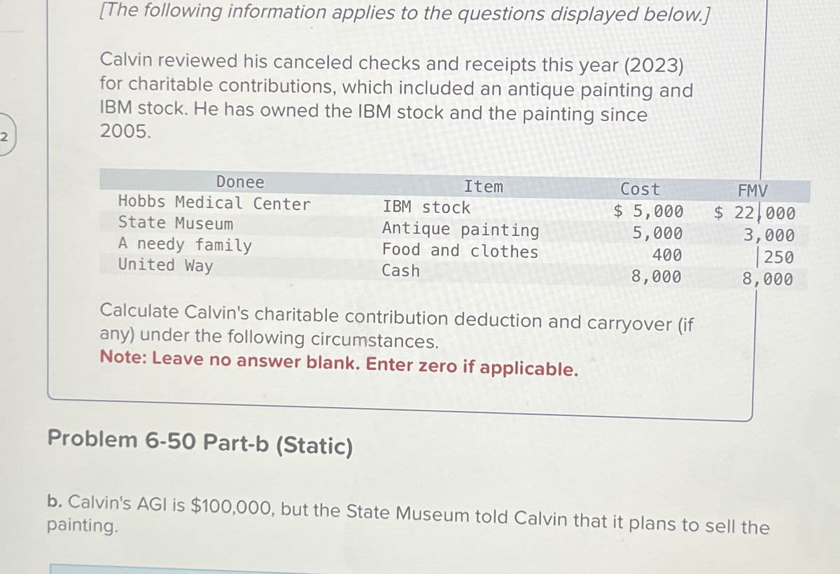 [The following information applies to the questions displayed below.]
Calvin reviewed his canceled checks and receipts this year (2023)
for charitable contributions, which included an antique painting and
IBM stock. He has owned the IBM stock and the painting since
2005.
Donee
Hobbs Medical Center
State Museum
A needy family
United Way
Item
Problem 6-50 Part-b (Static)
IBM stock
Antique painting
Food and clothes
Cash
Cost
$ 5,000
5,000
400
8,000
Calculate Calvin's charitable contribution deduction and carryover (if
any) under the following circumstances.
Note: Leave no answer blank. Enter zero if applicable.
FMV
$ 22,000
3,000
250
8,000
b. Calvin's AGI is $100,000, but the State Museum told Calvin that it plans to sell the
painting.