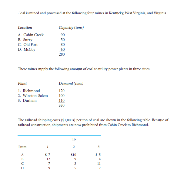 Coal is mined and processed at the following four mines in Kentucky, West Virginia, and Virginia.
Location
Сарасity (tons)
A. Cabin Creek
90
B. Surry
C. Old Fort
D. McCoy
50
80
60
280
These mines supply the following amount of coal to utility power plants in three cities.
Plant
Demand (tons)
1. Richmond
120
2. Winston-Salem
100
3. Durham
110
330
The railroad shipping costs ($1,000s) per ton of coal are shown in the following table. Because of
railroad construction, shipments are now prohibited from Cabin Creek to Richmond.
To
From
1
3
A
$ 7
$10
B
12
9.
7
3
11
D
9.
7
541N
