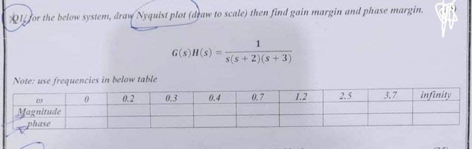 Q1for the below system, draw Nyquist plot (draw to scale) then find gain margin and phase margin.
1
G(s)H(s) =
s(s+ 2)(s+ 3)
Note: use frequencies in below table
(9)
0
0.2
0.4
0.7
2.5
3.7 infinity
Magnitude
phase
0.3
1.2