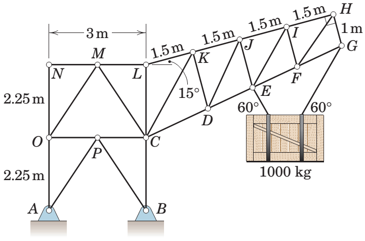 1.5 m 1.5 m
1m
H
3m
1.5 m
1.5 m
K
M
G
|N
L
F
E
60°
2.25 m
15°
60°
D
(P
2.25 m
1000 kg
A
В
