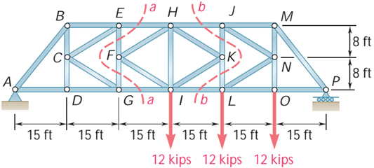 B
E ja H \b
M
8 ft
Co
N
8 ft
A,
D
G \a
| lb L
15 ft
15 ft
15 ft
15 ft
15 ft
15 ft
12 kips 12 kips 12 kips
