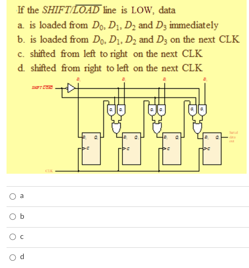 If the SHIFT/LOAD line is LOW, data
a. is loaded from Do, D1, D2 and D3 immediately
b. is loaded from Do. D1. D2 and D3 on the next CLK
c. shifted from left to right on the next CLK
d. shifted from right to left on the next CLK
dta
a
O b
Ос
d
