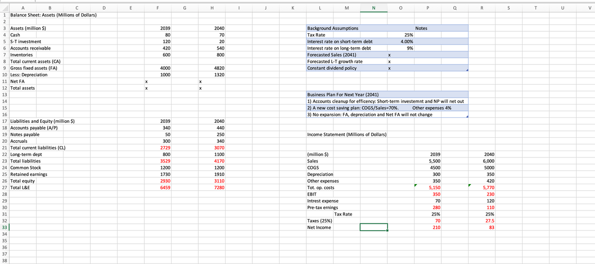 A
B
C
1 Balance Sheet: Assets (Millions of Dollars)
2
3 Assets (million $)
4 Cash
5 S-T investment
6 Accounts receivable
7 Inventories
8 Total current assets (CA)
9 Gross fixed assets (FA)
10 Less: Depreciation
11 Net FA
12 Total assets
13
14
15
16
17 Liabilities and Equity (million $)
18 Accounts payable (A/P)
19 Notes payable
20 Accruals
21 Total current liabilities (CL)
22 Long-term dept
23 Total liabilities
24 Common Stock
25 Retained earnings
26 Total equity
27 Total L&E
28
29
30
31
32
33
34
35
36
37
38
D
E
X
X
F
2039
80
120
420
600
4000
1000
2039
340
50
300
2729
800
3529
1200
1730
2930
6459
G
X
X
H
2040
70
20
540
800
4820
1320
2040
440
250
340
3070
1100
4170
1200
1910
3110
7280
I
J
K
L
Background Assumptions
Tax Rate
Interest rate on short-term debt
Interest rate on long-term debt
Forecasted Sales (2041)
Forecasted L-T growth rate
Constant dividend policy
M
(million $)
Sales
COGS
Income Statement (Millions of Dollars)
Depreciation
Other expenses
Tot. op. costs
EBIT
Intrest expense
Pre-tax ernings
N
Taxes (25%)
Net Income
Tax Rate
X
X
X
Business Plan For Next Year (2041)
1) Accounts cleanup for efficency: Short-term investemnt and NP will net out
2) A new cost saving plan: COGS/Sales=70%. Other expenses 4%
3) No expansion: FA, depreciation and Net FA will not change
O
25%
4.00%
9%
P
Notes
2039
5,500
4500
300
350
Q
5,150
350
70
280
25%
70
210
R
2040
6,000
5000
350
420
5,770
230
120
110
25%
27.5
83
S
T
U
V