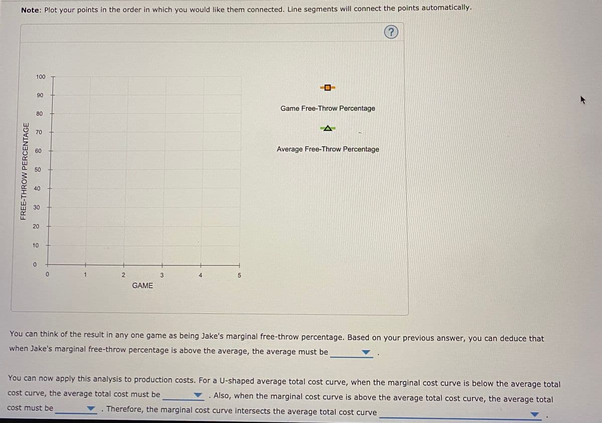 Note: Plot your points in the order in which you would like them connected. Line segments will connect the points automatically.
100
90
Game Free-Throw Percentage
80
70
60
Average Free-Throw Percentage
50
40
30
10
2
3
4
5
GAME
You can think of the result in any one game as being Jake's marginal free-throw percentage. Based on your previous answer, you can deduce that
when Jake's marginal free-throw percentage is above the average, the average must be
You can now apply this analysis to production costs. For a U-shaped average total cost curve, when the marginal cost curve is below the average total
cost curve, the average total cost must be
Also, when the marginal cost curve is above the average total cost curve, the average total
cost must be
Therefore, the marginal cost curve intersects the average total cost curve
FREE-THROW PERCENTAGE
20
