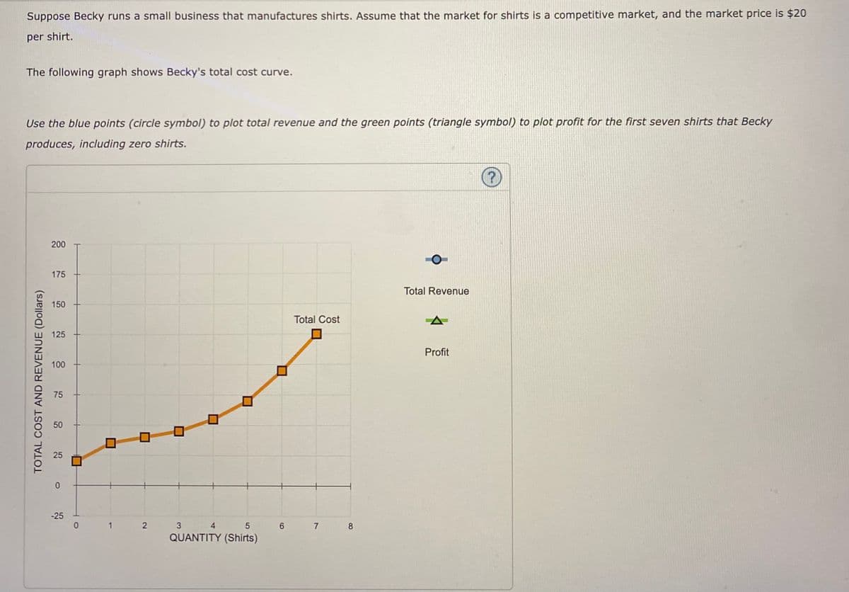 Suppose Becky runs a small business that manufactures shirts. Assume that the market for shirts is a competitive market, and the market price is $20
per shirt.
The following graph shows Becky's total cost curve.
Use the blue points (circle symbol) to plot total revenue and the green points (triangle symbol) to plot profit for the first seven shirts that Becky
produces, including zero shirts.
200
175
Total Revenue
150
Total Cost
125
Profit
100
75
-25
1
2.
4
6.
7
QUANTITY (Shirts)
TOTAL COST AND REVENUE (Dollars)
25
