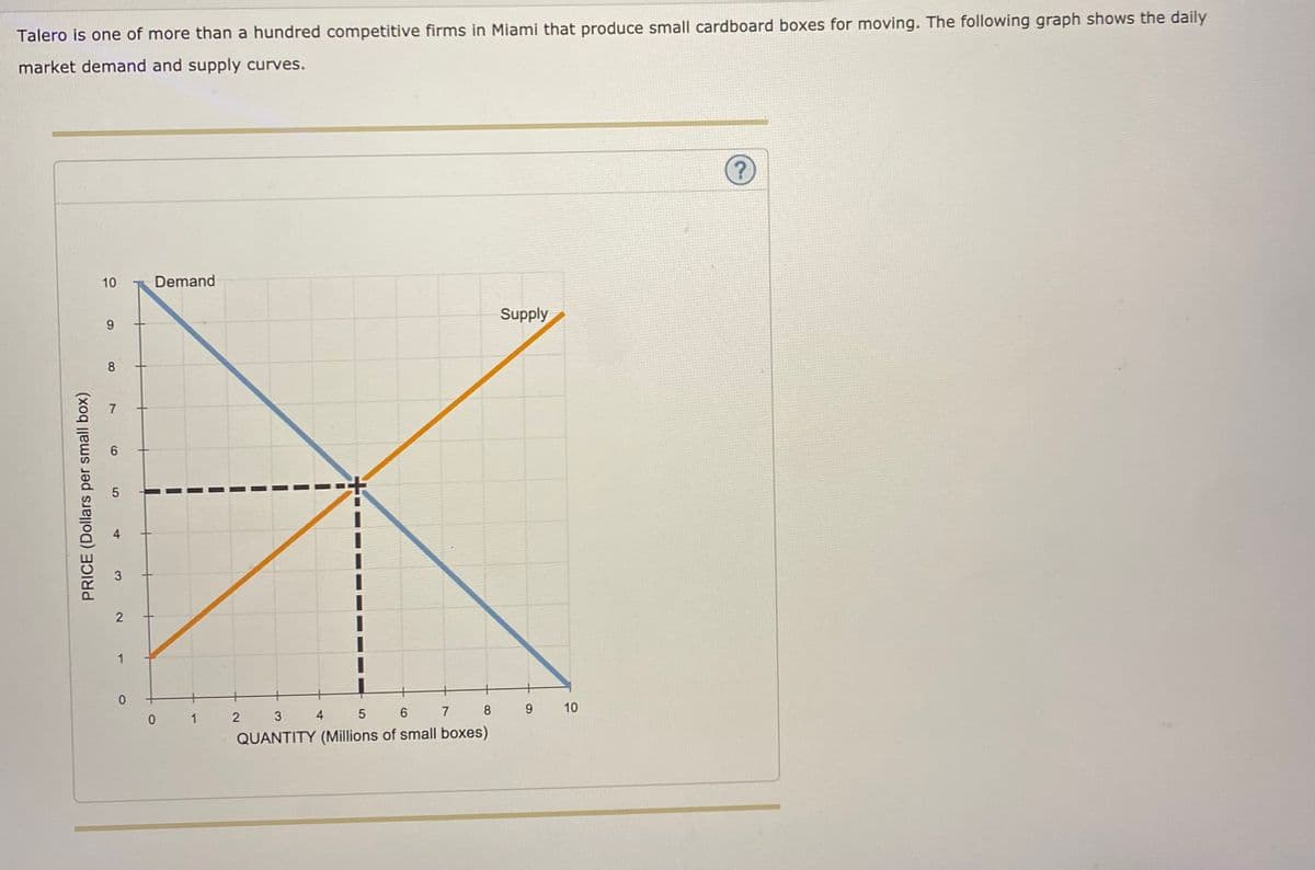 Talero is one of more than a hundred competitive firms in Miami that produce small cardboard boxes for moving. The following graph shows the daily
market demand and supply curves.
10
Demand
6.
Supply
8
7
6.
2
1
0.
2 3
4.
6.
7
8 9 10
QUANTITY (Millions of small boxes)
4-
3,
PRICE (Dollars per small box)
