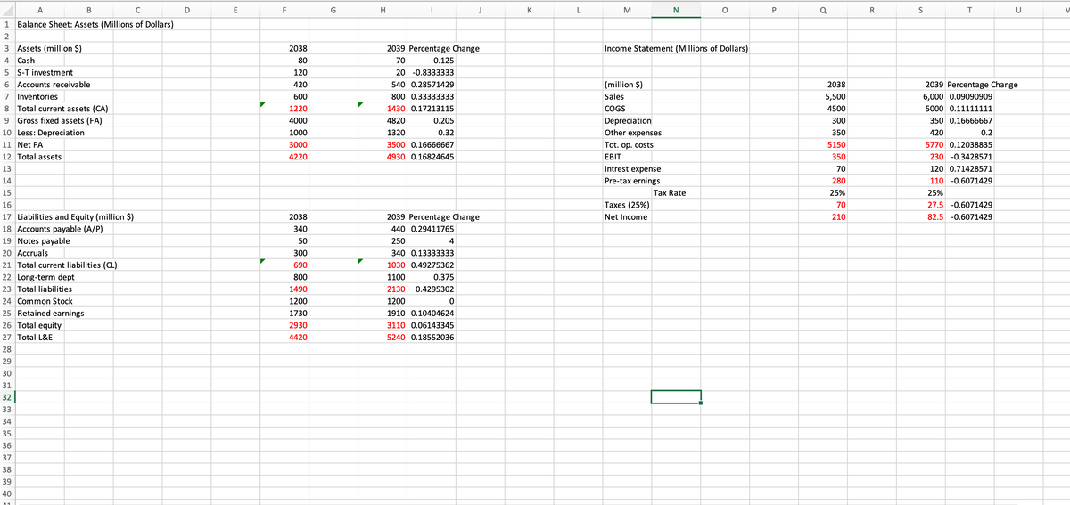 123456
A
B
C
Balance Sheet: Assets (Millions of Dollars)
3 Assets (million $)
4 Cash
5 S-T investment
Accounts receivable
7 Inventories
8 Total current assets (CA)
9 Gross fixed assets (FA)
10 Less: Depreciation
11 Net FA
12 Total assets
13
14
15
16
17 Liabilities and Equity (million $)
18 Accounts payable (A/P)
19 Notes payable
20 Accruals
21 Total current liabilities (CL)
22 Long-term dept
23 Total liabilities
24 Common Stock
25 Retained earnings
26 Total equity
27 Total L&E
28
29
30
31
32
33
34
35
36
37
38
39
40
11
D
E
F
2038
80
120
420
600
1220
4000
1000
3000
4220
2038
340
50
300
690
800
1490
1200
1730
2930
4420
G
H
1
2039 Percentage Change
70
-0.125
20 -0.8333333
540 0.28571429
800 0.33333333
1430 0.17213115
4820
1320
3500 0.16666667
4930 0.16824645
0.205
0.32
2039 Percentage Change
440 0.29411765
250
340 0.13333333
1030 0.49275362
4
1100
2130
1200
1910 0.10404624
3110 0.06143345
5240 0.18552036
J
0.375
0.4295302
0
K
L
M
(million $)
Sales
COGS
Income Statement (Millions of Dollars)
Depreciation
Other expenses
Tot. op. costs
EBIT
Intrest expense
Pre-tax ernings
N
Taxes (25%)
Net Income
O
Tax Rate
P
Q
2038
5,500
4500
300
350
5150
350
70
280
25%
70
210
R
S
T
2039 Percentage Change
6,000 0.09090909
5000 0.11111111
350 0.16666667
420
0.2
U
5770 0.12038835
230 -0.3428571
120 0.71428571
110 -0.6071429
25%
27.5 -0.6071429
82.5 -0.6071429
V