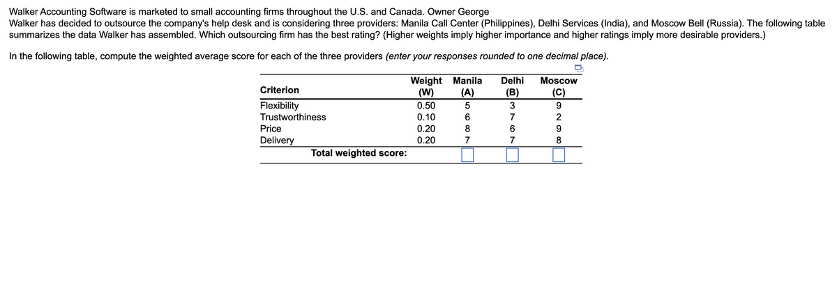 Walker Accounting Software is marketed to small accounting firms throughout the U.S. and Canada. Owner George
Walker has decided to outsource the company's help desk and is considering three providers: Manila Call Center (Philippines), Delhi Services (India), and Moscow Bell (Russia). The following table
summarizes the data Walker has assembled. Which outsourcing firm has the best rating? (Higher weights imply higher importance and higher ratings imply more desirable providers.)
In the following table, compute the weighted average score for each of the three providers (enter your responses rounded to one decimal place).
Weight Manila Delhi Moscow
Criterion
Flexibility
(W)
(A)
(B)
0.50
Trustworthiness
0.10
Price
0.20
Delivery
0.20
5689
3
7
6
7
7
J1208
(C)
9
9
Total weighted score: