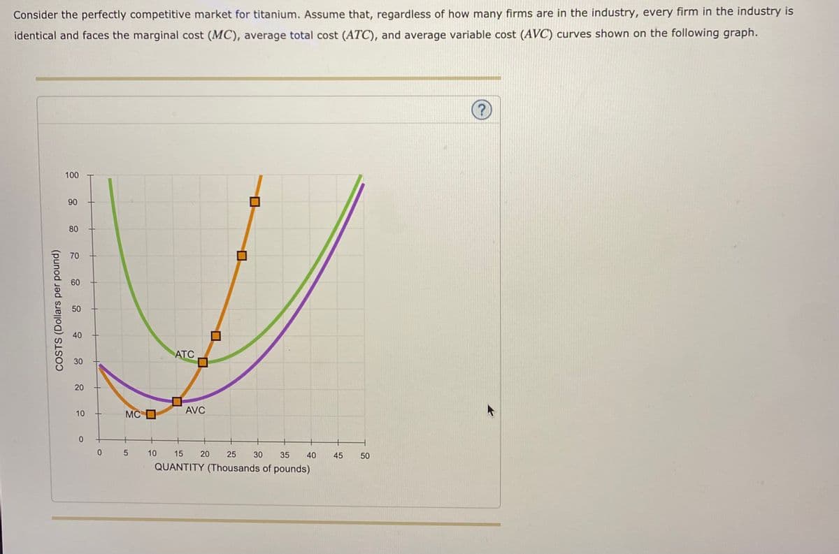 Consider the perfectly competitive market for titanium. Assume that, regardless of how many firms are in the industry, every firm in the industry is
identical and faces the marginal cost (MC), average total cost (ATC), and average variable cost (AVC) curves shown on the following graph.
100
90
80
70
60
50
40
АТС
30
20
AVC
10
MC O
10
15
20
25
30
35
40
45
50
QUANTITY (Thousands of pounds)
COSTS (Dollars per pound)
