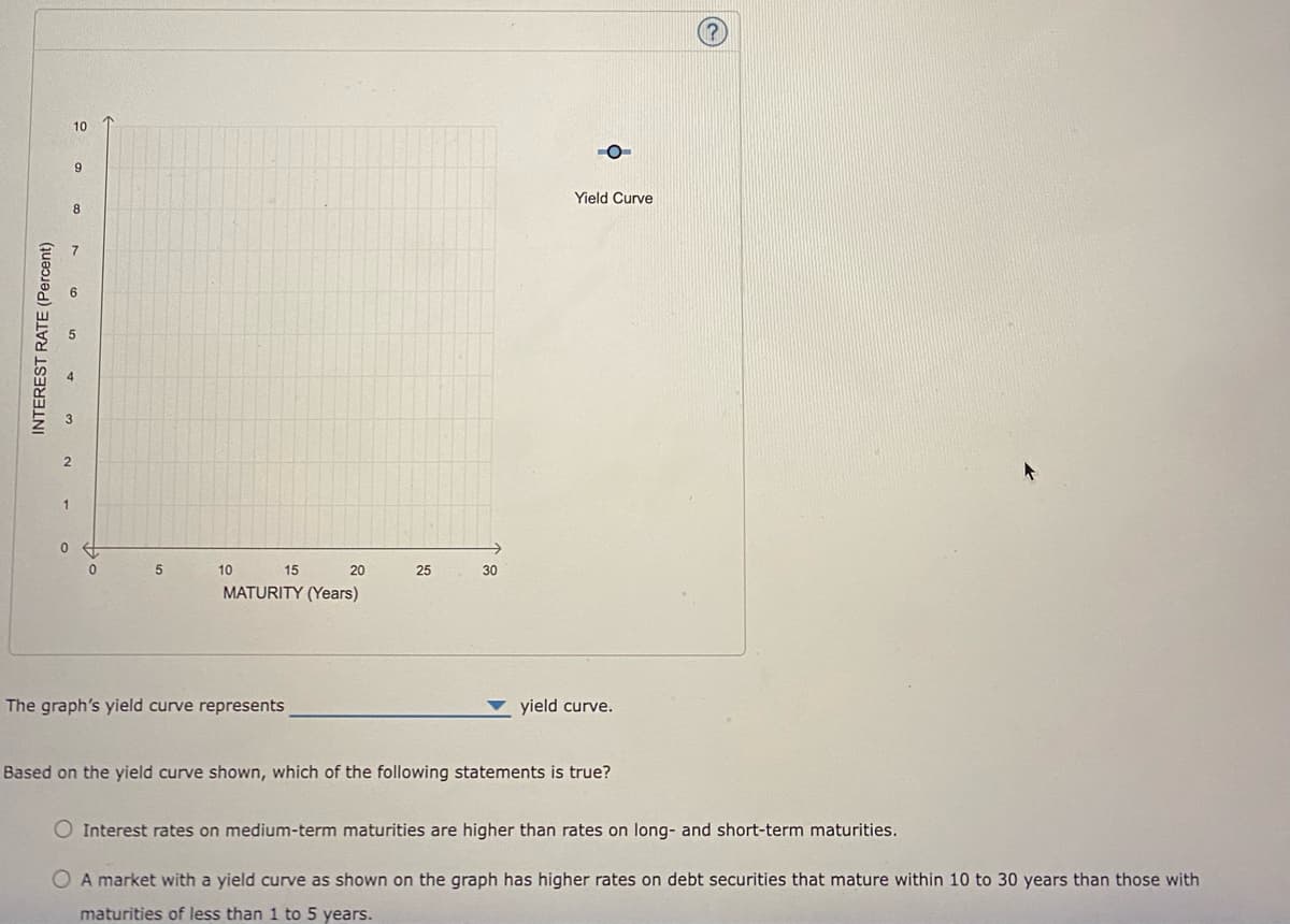 INTEREST RATE (Percent)
1
10
9
8
0 €
0
5
10
15
20
MATURITY (Years)
The graph's yield curve represents
25
30
Yield Curve
yield curve.
Based on the yield curve shown, which of the following statements is true?
O Interest rates on medium-term maturities are higher than rates on long- and short-term maturities.
A market with a yield curve as shown on the graph has higher rates on debt securities that mature within 10 to 30 years than those with
maturities of less than 1 to 5 years.