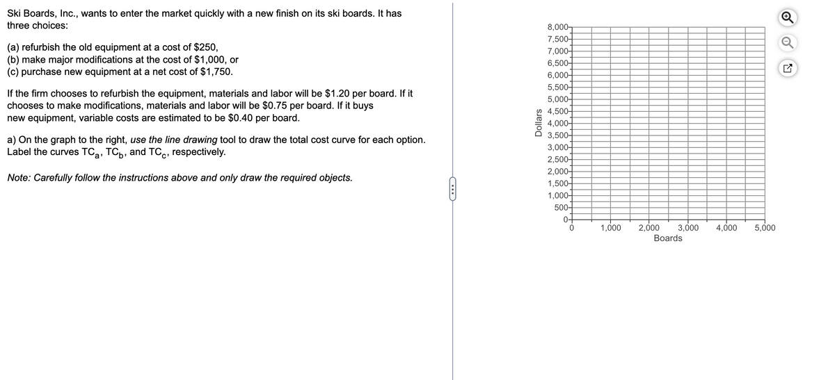 Ski Boards, Inc., wants to enter the market quickly with a new finish on its ski boards. It has
three choices:
(a) refurbish the old equipment at a cost of $250,
(b) make major modifications at the cost of $1,000, or
(c) purchase new equipment at a net cost of $1,750.
If the firm chooses to refurbish the equipment, materials and labor will be $1.20 per board. If it
chooses to make modifications, materials and labor will be $0.75 per board. If it buys
new equipment, variable costs are estimated to be $0.40 per board.
a) On the graph to the right, use the line drawing tool to draw the total cost curve for each option.
Label the curves TC2, TC b, and TCC, respectively.
Note: Carefully follow the instructions above and only draw the required objects.
Dollars
8,000-
7,500-
7,000-
6,500-
6,000-
5,500-
5,000-
4,500-
4,000
3,500
3,000-
2,500-
2,000-
1,500-
1,000-
500-
0-
0
1,000
2,000 3,000
4,000
5,000
Boards
☑
