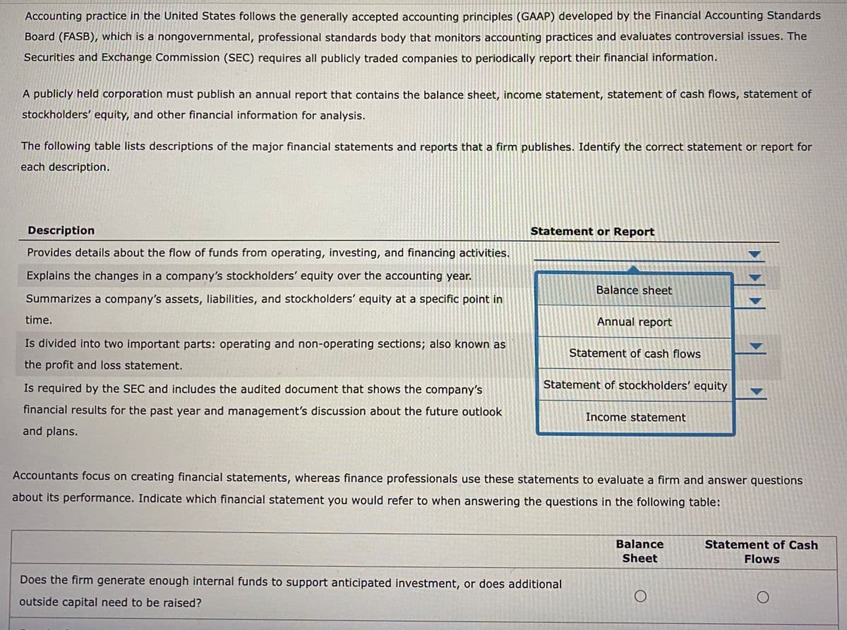 Accounting practice in the United States follows the generally accepted accounting principles (GAAP) developed by the Financial Accounting Standards
Board (FASB), which is a nongovernmental, professional standards body that monitors accounting practices and evaluates controversial issues. The
Securities and Exchange Commission (SEC) requires all publicly traded companies to periodically report their financial information.
A publicly held corporation must publish an annual report that contains the balance sheet, income statement, statement of cash flows, statement of
stockholders' equity, and other financial information for analysis.
The following table lists descriptions of the major financial statements and reports that a firm publishes. Identify the correct statement or report for
each description.
Description
Provides details about the flow of funds from operating, investing, and financing activities.
Explains the changes in a company's stockholders' equity over the accounting year.
Summarizes a company's assets, liabilities, and stockholders' equity at a specific point in
time.
Is divided into two important parts: operating and non-operating sections; also known as
the profit and loss statement.
Is required by the SEC and includes the audited document that shows the company's
financial results for the past year and management's discussion about the future outlook
and plans.
Statement or Report
Balance sheet
Annual report
Does the firm generate enough internal funds to support anticipated investment, or does additional
outside capital need to be raised?
Statement of cash flows
Statement of stockholders' equity
Income statement
Accountants focus on creating financial statements, whereas finance professionals use these statements to evaluate a firm and answer questions
about its performance. Indicate which financial statement you would refer to when answering the questions in the following table:
Balance
Sheet
O
Statement of Cash
Flows
O