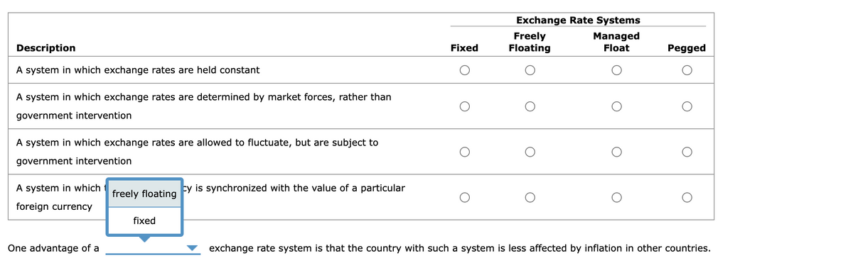 Description
A system in which exchange rates are held constant
A system in which exchange rates are determined by market forces, rather than
government intervention
A system in which exchange rates are allowed to fluctuate, but are subject to
government intervention
A system in which t
foreign currency
One advantage of a
freely floating
fixed
cy is synchronized with the value of a particular
Fixed
Exchange Rate Systems
Managed
Float
Freely
Floating
Pegged
exchange rate system is that the country with such a system is less affected by inflation in other countries.