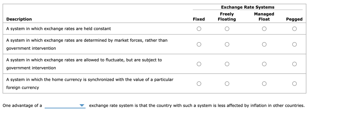 Description
A system in which exchange rates are held constant
A system in which exchange rates are determined by market forces, rather than
government intervention
A system in which exchange rates are allowed to fluctuate, but are subject to
government intervention
A system in which the home currency is synchronized with the value of a particular
foreign currency
One advantage of a
Fixed
Exchange Rate Systems
Managed
Float
Freely
Floating
Pegged
exchange rate system is that the country with such a system is less affected by inflation in other countries.