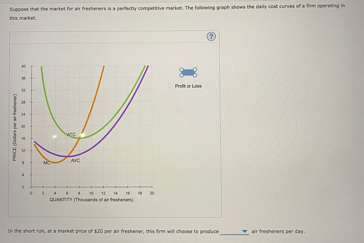 Suppose that the market for air fresheners is a perfectly competitive market. The following graph shows the daily cost curves of a firm operating in
this market.
40
36
Profit or Loss
32
28
24
ATC
16
12
AVC
MC
+
0 2
4
8
10
12
14
16
18
QUANTITY (Thousands of air fresheners)
In the short run, at a market price of $20 per air freshener, this firm will choose to produce
air fresheners per day.
20
20
8.
PRICE (Dollars per air freshener)
