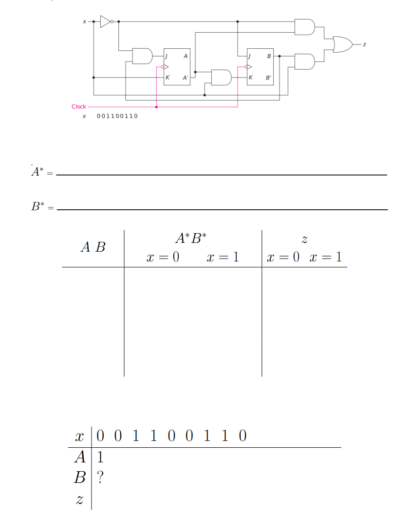 A*
B*
Clock
x
001100110
A
B
A
K
B'
A B
A*B*
x = 0
z
x = 1
x = 0 x=1
x 0 0 1 1 0 0 1 1 0
A1
B?
Z