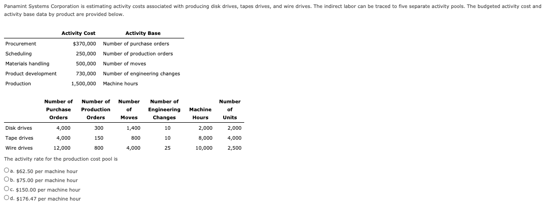 Panamint Systems Corporation is estimating activity costs associated with producing disk drives, tapes drives, and wire drives. The indirect labor can be traced to five separate activity pools. The budgeted activity cost and
activity base data by product are provided below.
Activity Cost
Activity Base
Procurement
$370,000 Number of purchase orders
Scheduling
250,000 Number of production orders
Materials handling
500,000 Number of moves
Product development
730,000 Number of engineering changes
Production
1,500,000 Machine hours
Number of Number of
Number
Number of
Number
Purchase
Production
of
Engineering
Machine
of
Orders
Orders
Moves
Changes
Hours
Units
Disk drives
4,000
300
1,400
10
2,000
2,000
Tape drives
4,000
150
800
10
8,000
4,000
Wire drives
12,000
800
4,000
25
10,000
2,500
The activity rate for the production cost pool is
Oa. $62.50 per machine hour
Ob. $75.00 per machine hour
Oc. $150.00 per machine hour
Od. $176.47 per machine hour
