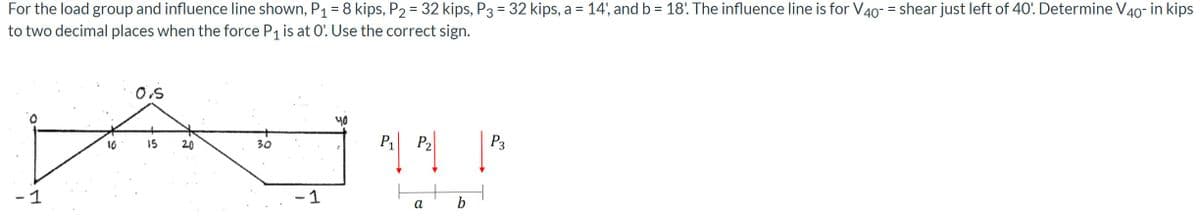 For the load group and influence line shown, P₁ = 8 kips, P₂ = 32 kips, P3 = 32 kips, a = 14', and b = 18'. The influence line is for V40 = shear just left of 40'. Determine V40- in kips
to two decimal places when the force P₁ is at O'. Use the correct sign.
0.5
40
15
P3
30
P₁ P₂
α
1
10
20
1
b