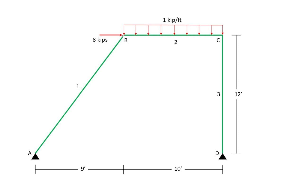 1 kip/ft
8 kips
В
2
3
12'
A
9'
10'
