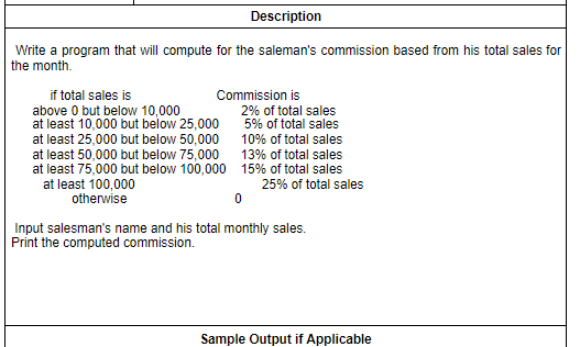 Description
Write a program that will compute for the saleman's commission based from his total sales for
the month.
if total sales is
Commission is
above 0 but below 10,000
at least 10,000 but below 25,000
at least 25,000 but below 50,000
at least 50,000 but below 75,000
at least 75,000 but below 100,000 15% of total sales
at least 100,000
otherwise
2% of total sales
5% of total sales
10% of total sales
13% of total sales
25% of total sales
Input salesman's name and his total monthly sales.
Print the computed commission.
Sample Output if Applicable
