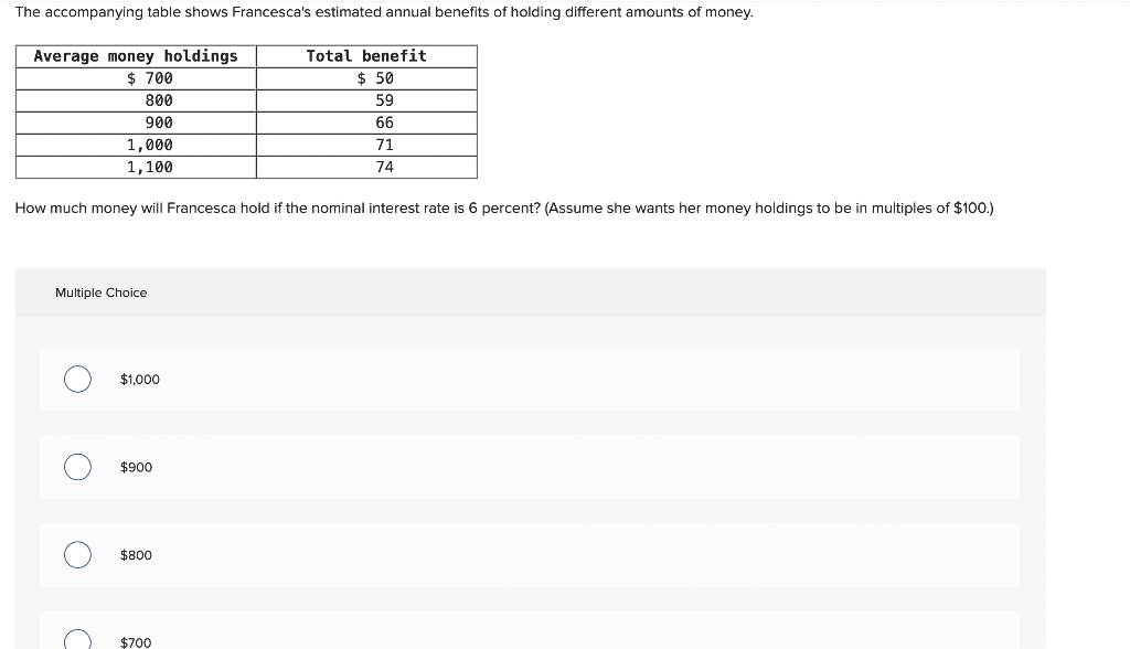 The accompanying table shows Francesca's estimated annual benefits of holding different amounts of money.
Average money holdings
$ 700
Total benefit
$ 50
800
59
900
66
1,000
71
1,100
74
How much money will Francesca hold if the nominal interest rate is 6 percent? (Assume she wants her money holdings to be in multiples of $100.)
Multiple Choice
$1,000
$900
$800
$700
