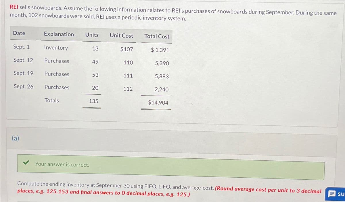 REI sells snowboards. Assume the following information relates to REI's purchases of snowboards during September. During the same
month, 102 snowboards were sold. REI uses a periodic inventory system.
Date
Sept. 1
Sept. 12
Sept. 19
Sept. 26
(a)
Explanation Units
Inventory
Purchases
Purchases
Purchases
Totals
13
Your answer is correct.
49
53
20
135
Unit Cost
$107
110
111
112
Total Cost
$1,391
5,390
5,883
2,240
$14,904
Compute the ending inventory at September 30 using FIFO, LIFO, and average-cost. (Round average cost per unit to 3 decimal SU
places, e.g. 125.153 and final answers to 0 decimal places, e.g. 125.)