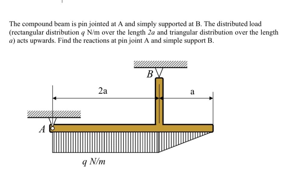 The compound beam is pin jointed at A and simply supported at B. The distributed load
(rectangular distribution q N/m over the length 2a and triangular distribution over the length
a) acts upwards. Find the reactions at pin joint A and simple support B.
A
2a
q N/m
B
a